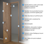 SEO_401_COMPRENDREPORTE001